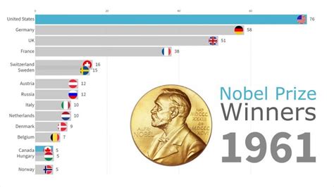 prize win|List of Nobel laureates by country .